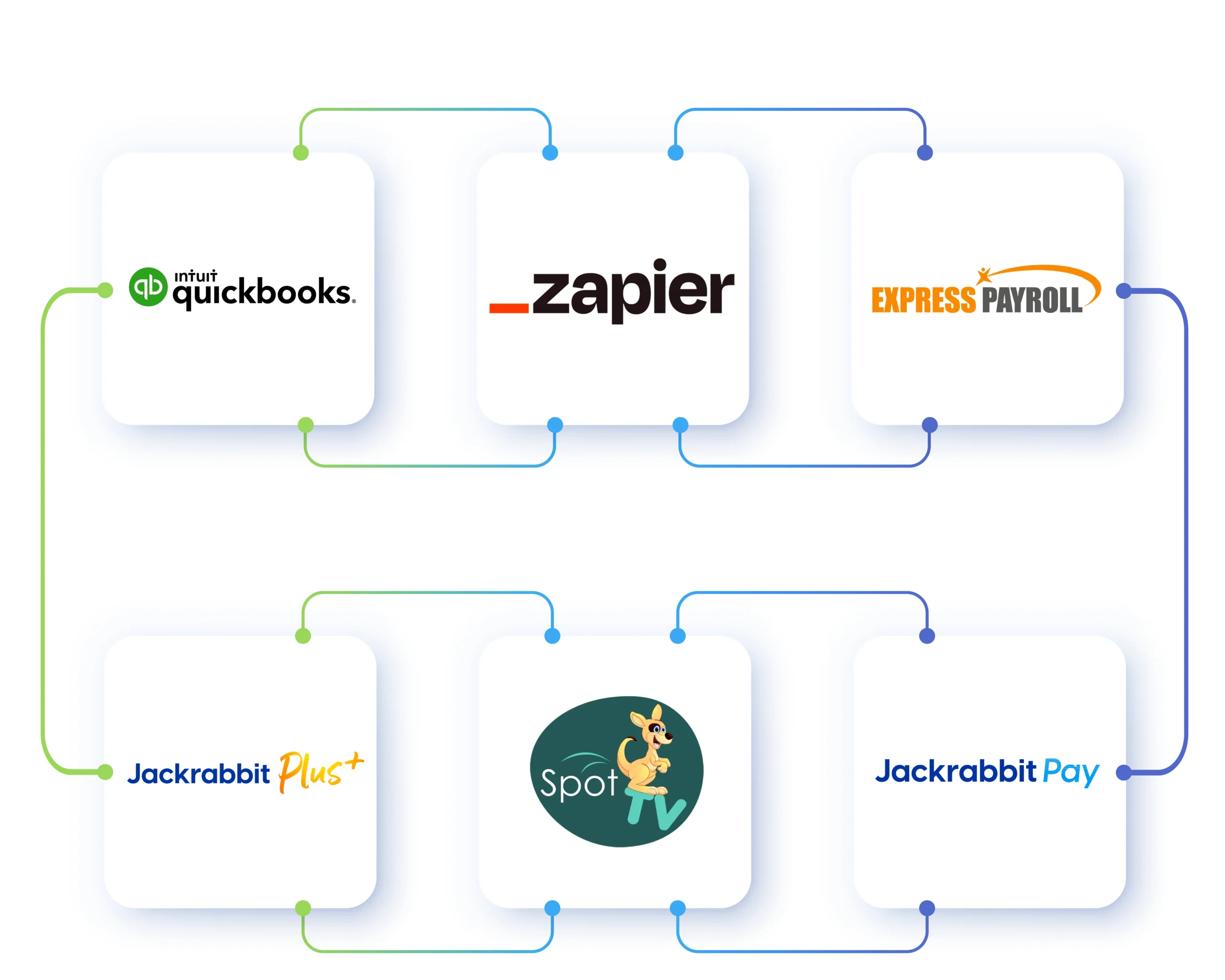 integrations-jackrabbit-tech